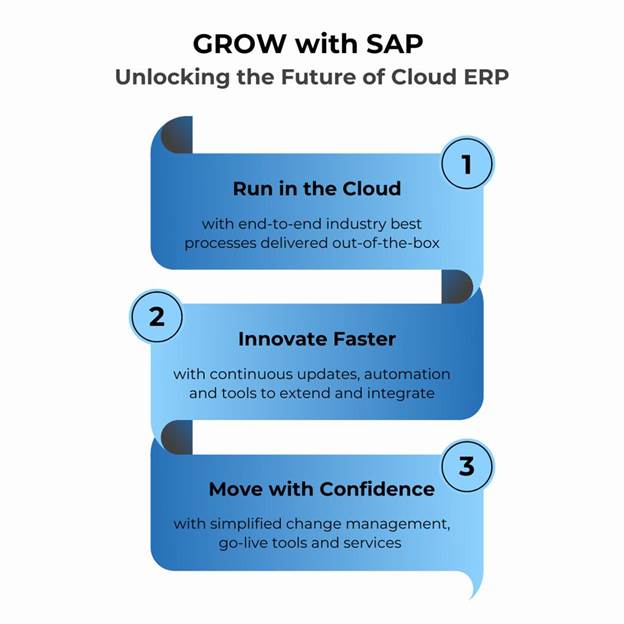 GROW with SAP journey