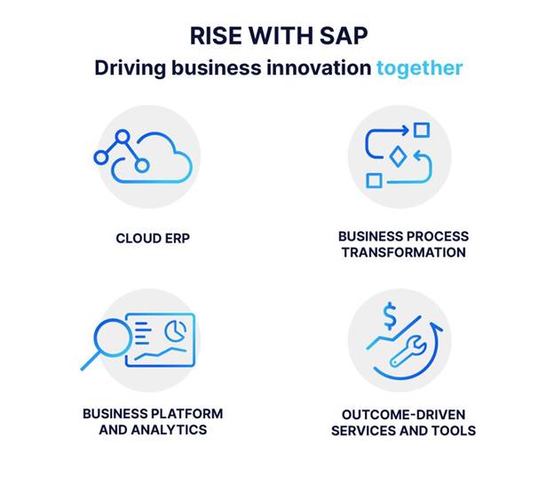 Cloud transformation roadmap