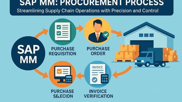 Procure to Pay Optimisation