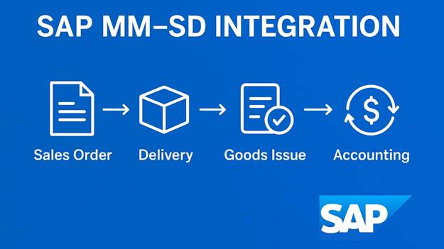 SAP process integration